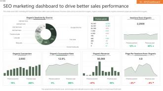 SEO Marketing Dashboard To Drive Better Sales Performance