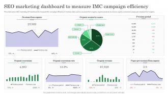 SEO Marketing Dashboard To Measure IMC Campaign Efficiency