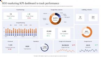 SEO Marketing KPI Dashboard Snapshot To Track Performance