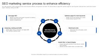 SEO Marketing Service Process To Enhance Efficiency