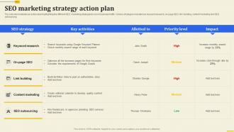 SEO Marketing Strategy Action Plan Implementation Of 360 Degree Marketing