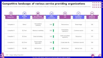 SEO Marketing Strategy Development Plan Powerpoint Presentation Slides Customizable Colorful