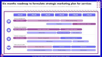 SEO Marketing Strategy Development Plan Powerpoint Presentation Slides Images Impressive