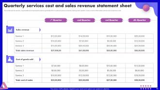 SEO Marketing Strategy Development Plan Powerpoint Presentation Slides Researched Impressive
