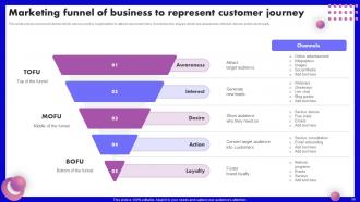 SEO Marketing Strategy Development Plan Powerpoint Presentation Slides Analytical Impressive
