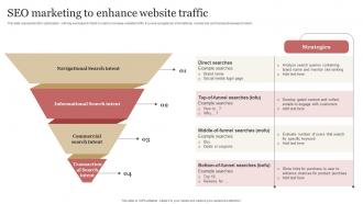 Seo Marketing To Enhance Website Traffic B2b Demand Generation Strategy