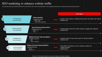 SEO Marketing To Enhance Website Traffic Demand Generation Strategies