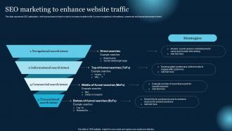 SEO Marketing To Enhance Website Traffic Effective B2B Lead