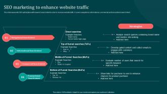 Seo Marketing To Enhance Website Traffic Implementing B2B Marketing Strategies Mkt SS