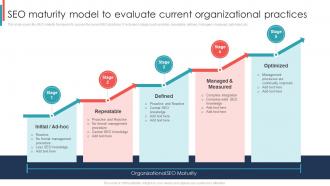 SEO Maturity Model To Evaluate Current SEO Marketing To Boost Business Sales