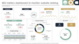 SEO Metrics Dashboard To Monitor Website Ranking