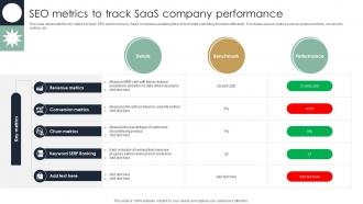 SEO Metrics To Track SaaS Company Performance
