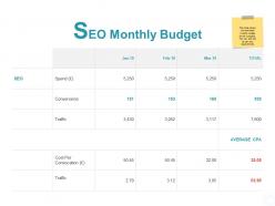 Seo monthly budget convocation ppt powerpoint presentation show slides
