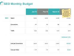 Seo monthly budget ppt powerpoint presentation portfolio
