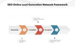 SEO Online Lead Generation Network Framework