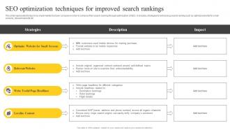Seo Optimization Techniques For Improved Search Guide On Tourism Marketing Strategy SS