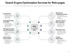 Seo optimization techniques organic services analysis process hierarchy
