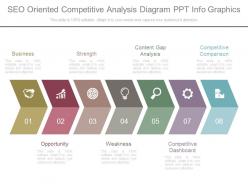 Seo oriented competitive analysis diagram ppt info graphics