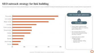 SEO Outreach Strategy For Link Building