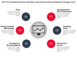Seo pitch question business identifying goal services recommendations package close