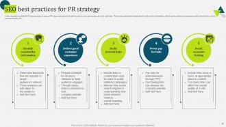SEO PR Strategy Powerpoint PPT Template Bundles Researched Adaptable