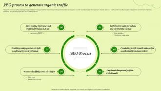 Seo Process To Generate Organic Traffic