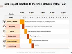 Seo project timeline to increase website traffic ppt powerpoint tips