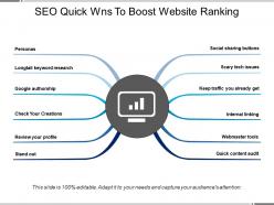 Seo quick wins to boost website ranking