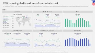 SEO Reporting Dashboard To Evaluate Website Rank Introduction To Mobile Search