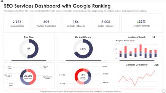 Seo Services Dashboard With Google Ranking