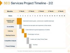 Seo services project timeline indexing ppt powerpoint presentation professional