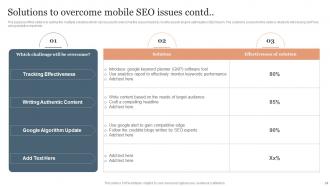 SEO Services To Reduce Mobile Application Bounce Rate Powerpoint Presentation Slides