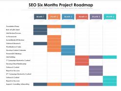 SEO Six Months Project Roadmap