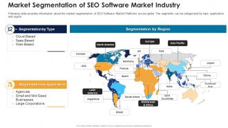 Seo software market industry pitch deck market segmentation of seo software market industry