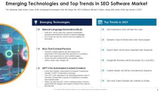 Seo software market industry pitch deck ppt template