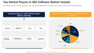 Seo software market industry pitch deck top market players in seo software market industry