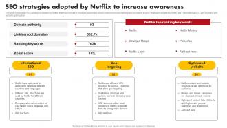 SEO Strategies Adopted By Netflix To Comprehensive Marketing Mix Strategy Of Netflix Strategy SS V
