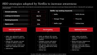 Seo Strategies Adopted By Netflix To Netflix Strategy For Business Growth And Target Ott Market