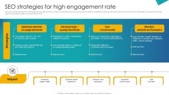 SEO Strategies For High Engagement Rate Implementation Of School Marketing Plan To Enhance Strategy SS