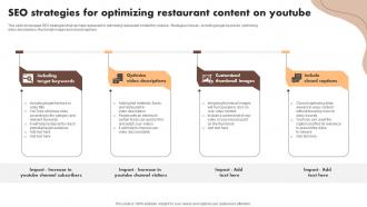 SEO Strategies For Optimizing Restaurant Content Digital Marketing Activities To Promote Cafe