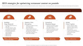 Seo Strategies For Optimizing Restaurant Content On Marketing Activities For Fast Food