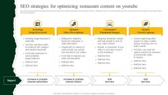 Seo Strategies For Optimizing Restaurant Content Strategies To Increase Footfall And Online