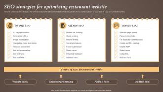 SEO Strategies For Optimizing Restaurant Website Coffeeshop Marketing Strategy To Increase