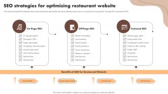 SEO Strategies For Optimizing Restaurant Website Digital Marketing Activities To Promote Cafe