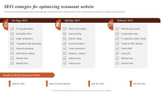 Seo Strategies For Optimizing Restaurant Website Marketing Activities For Fast Food