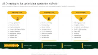 Seo Strategies For Optimizing Restaurant Website Strategies To Increase Footfall And Online