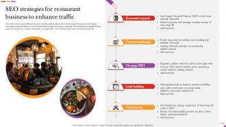 SEO Strategies For Restaurant Business To Enhance Traffic Digital And Offline Restaurant