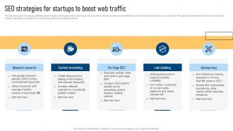 SEO Strategies For Startups To Boost Effective Marketing Strategies For Bootstrapped Strategy SS V