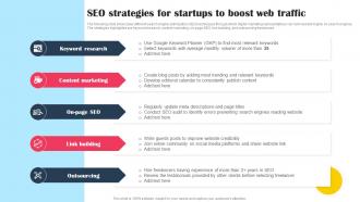 SEO Strategies For Startups To Boost Web Traffic Promotional Tactics To Boost Strategy SS V