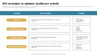 SEO Strategies To Optimize Healthcare Building Brand In Healthcare Strategy SS V